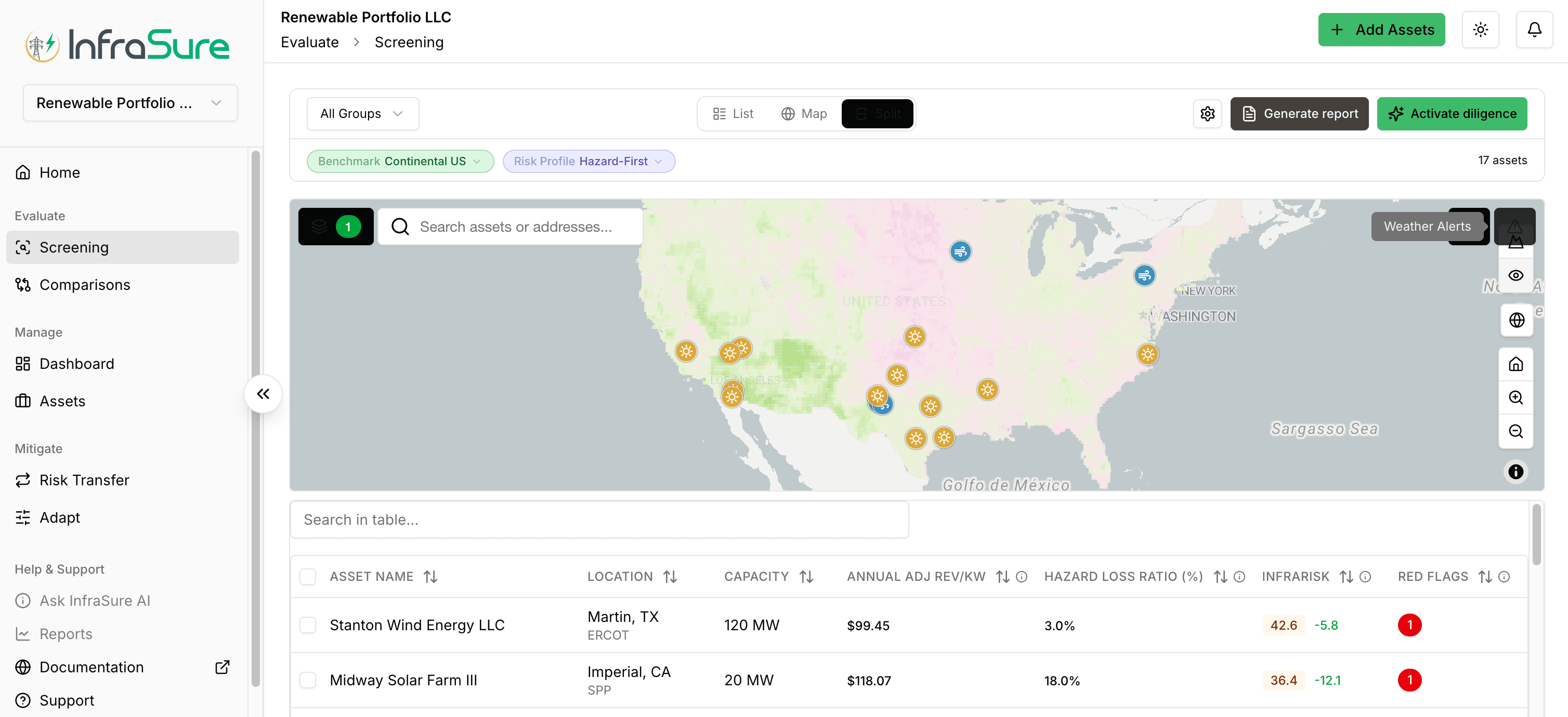 Evaluate / Screening view — split-pane US map with hazard overlay plus a sortable table of 22 portfolio assets showing InfraRisk scores, hazard loss ratio percentages, adjusted revenue per kW, and red flag counts.
